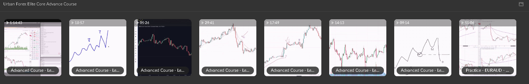 Urban Forex - Elite Core Advance Course proof