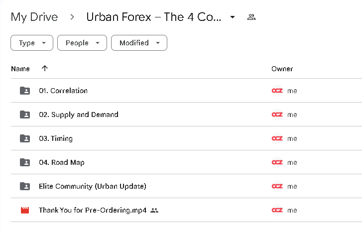 Urban Forex - The 4 Course Bundle proof