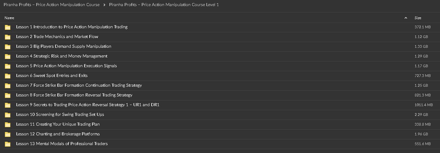 Piranha Profits – Price Action Manipulation Course1