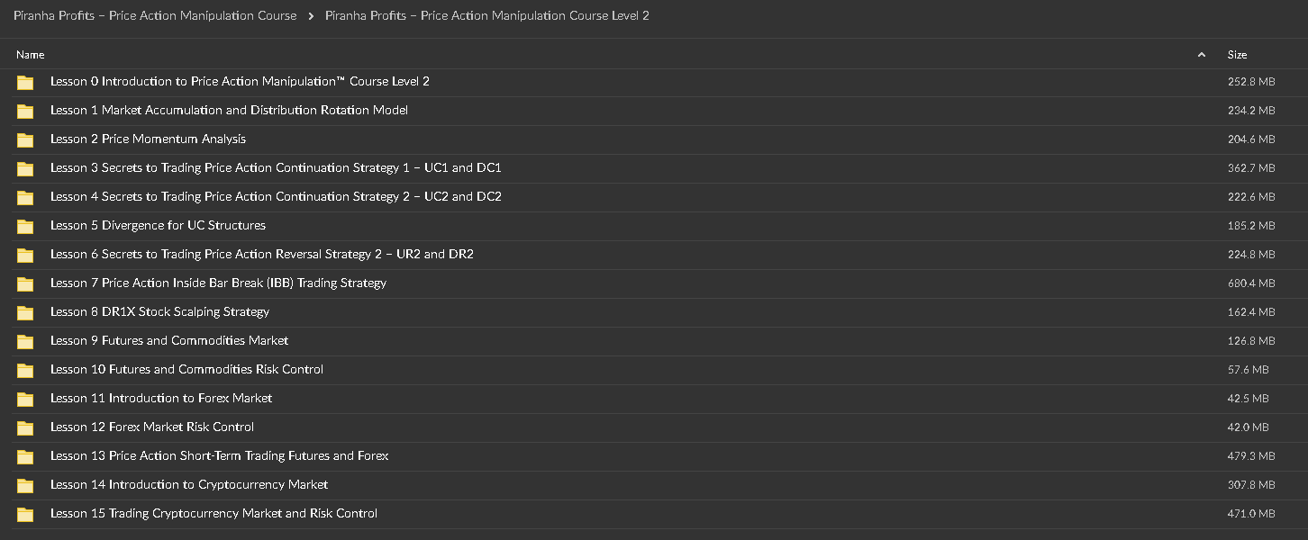 Piranha Profits – Price Action Manipulation Course2