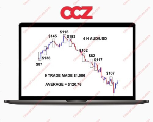 Adrian Jones ABCD 100 A Day Trading System