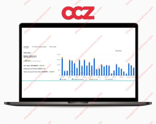 Flipskii CPA Ads Academy OTOs