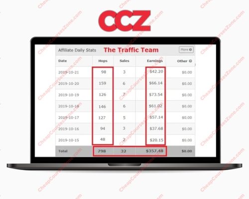 Viral Traffic Trigger 50-80 In Daily Sales