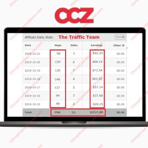 Viral Traffic Trigger 50-80 In Daily Sales